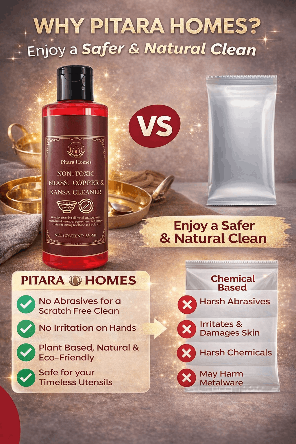 Pitara Homes cleaner agent- Brass,Copper, Bronze